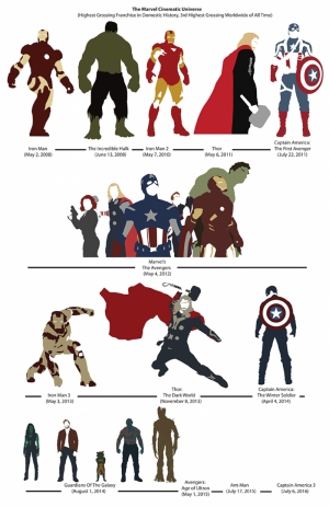 Avengers - Yenilmezler Poster Süper Kahramanlar Kanvas Tablo
