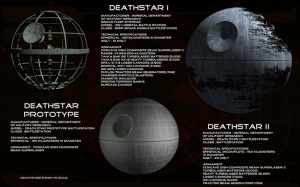 Deathstar Star Wars Kanvas Tablo