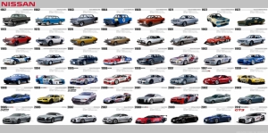 Skyline GT-R Nissan Bütün Modelleri Araçlar Kanvas Tablo